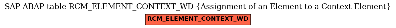 E-R Diagram for table RCM_ELEMENT_CONTEXT_WD (Assignment of an Element to a Context Element)