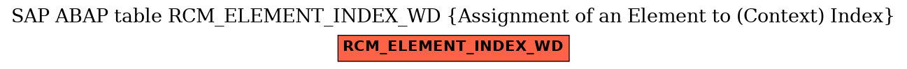 E-R Diagram for table RCM_ELEMENT_INDEX_WD (Assignment of an Element to (Context) Index)