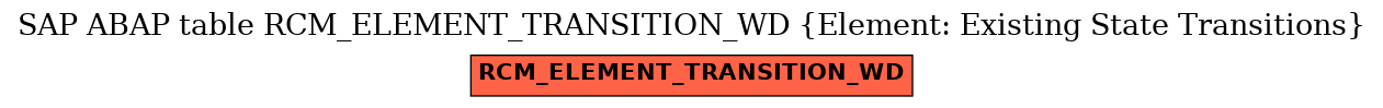 E-R Diagram for table RCM_ELEMENT_TRANSITION_WD (Element: Existing State Transitions)
