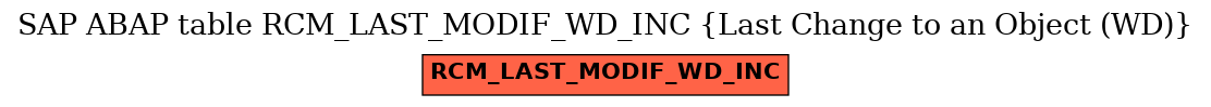 E-R Diagram for table RCM_LAST_MODIF_WD_INC (Last Change to an Object (WD))