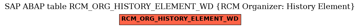 E-R Diagram for table RCM_ORG_HISTORY_ELEMENT_WD (RCM Organizer: History Element)