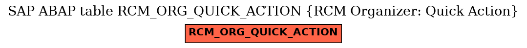 E-R Diagram for table RCM_ORG_QUICK_ACTION (RCM Organizer: Quick Action)