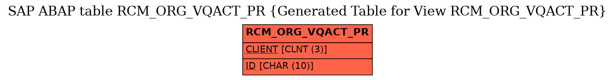 E-R Diagram for table RCM_ORG_VQACT_PR (Generated Table for View RCM_ORG_VQACT_PR)