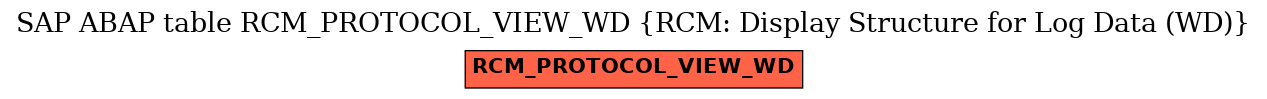 E-R Diagram for table RCM_PROTOCOL_VIEW_WD (RCM: Display Structure for Log Data (WD))