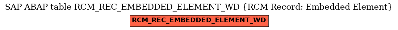 E-R Diagram for table RCM_REC_EMBEDDED_ELEMENT_WD (RCM Record: Embedded Element)