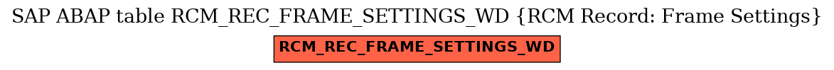 E-R Diagram for table RCM_REC_FRAME_SETTINGS_WD (RCM Record: Frame Settings)