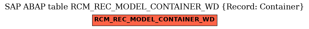 E-R Diagram for table RCM_REC_MODEL_CONTAINER_WD (Record: Container)