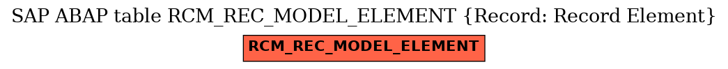 E-R Diagram for table RCM_REC_MODEL_ELEMENT (Record: Record Element)