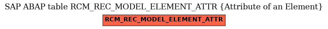 E-R Diagram for table RCM_REC_MODEL_ELEMENT_ATTR (Attribute of an Element)