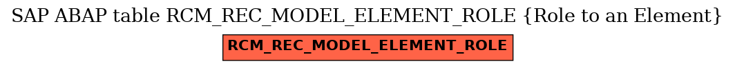E-R Diagram for table RCM_REC_MODEL_ELEMENT_ROLE (Role to an Element)