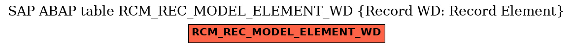 E-R Diagram for table RCM_REC_MODEL_ELEMENT_WD (Record WD: Record Element)