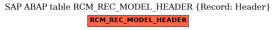 E-R Diagram for table RCM_REC_MODEL_HEADER (Record: Header)