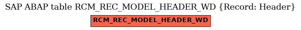 E-R Diagram for table RCM_REC_MODEL_HEADER_WD (Record: Header)