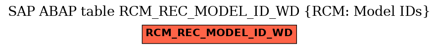 E-R Diagram for table RCM_REC_MODEL_ID_WD (RCM: Model IDs)