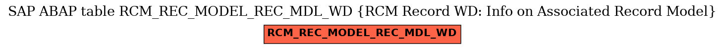 E-R Diagram for table RCM_REC_MODEL_REC_MDL_WD (RCM Record WD: Info on Associated Record Model)