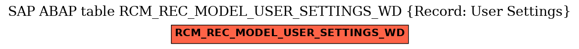 E-R Diagram for table RCM_REC_MODEL_USER_SETTINGS_WD (Record: User Settings)