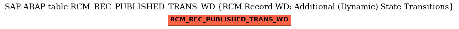 E-R Diagram for table RCM_REC_PUBLISHED_TRANS_WD (RCM Record WD: Additional (Dynamic) State Transitions)