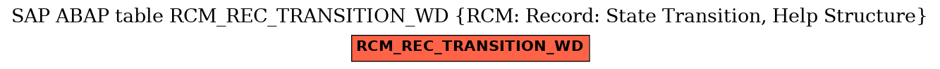 E-R Diagram for table RCM_REC_TRANSITION_WD (RCM: Record: State Transition, Help Structure)