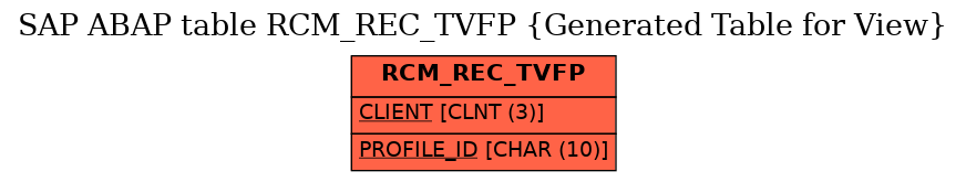 E-R Diagram for table RCM_REC_TVFP (Generated Table for View)