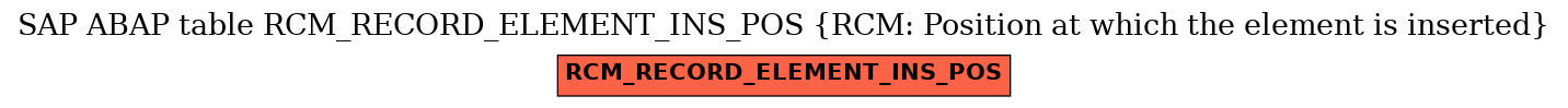 E-R Diagram for table RCM_RECORD_ELEMENT_INS_POS (RCM: Position at which the element is inserted)