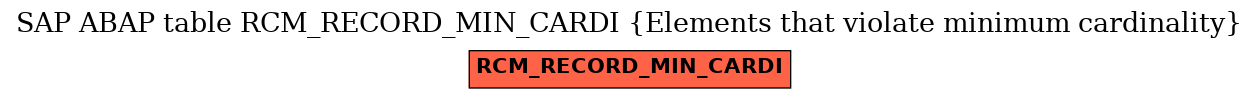 E-R Diagram for table RCM_RECORD_MIN_CARDI (Elements that violate minimum cardinality)