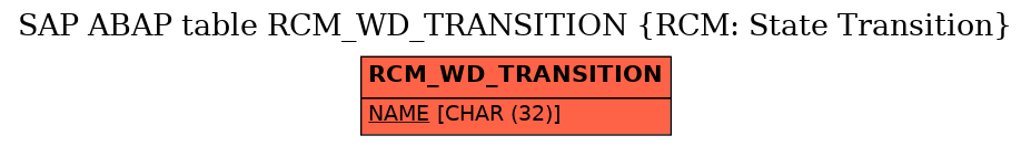 E-R Diagram for table RCM_WD_TRANSITION (RCM: State Transition)