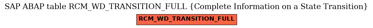 E-R Diagram for table RCM_WD_TRANSITION_FULL (Complete Information on a State Transition)