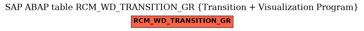 E-R Diagram for table RCM_WD_TRANSITION_GR (Transition + Visualization Program)