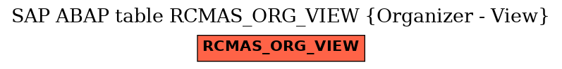 E-R Diagram for table RCMAS_ORG_VIEW (Organizer - View)