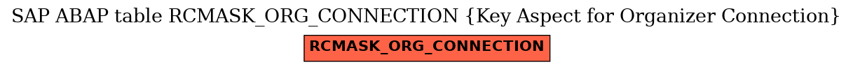 E-R Diagram for table RCMASK_ORG_CONNECTION (Key Aspect for Organizer Connection)