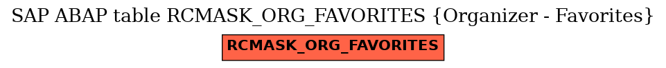 E-R Diagram for table RCMASK_ORG_FAVORITES (Organizer - Favorites)
