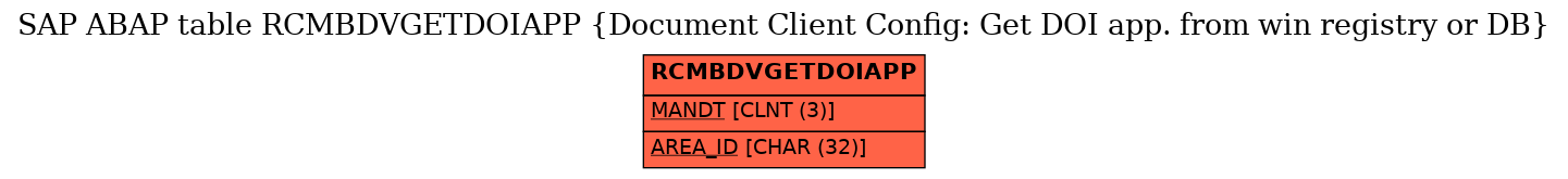 E-R Diagram for table RCMBDVGETDOIAPP (Document Client Config: Get DOI app. from win registry or DB)