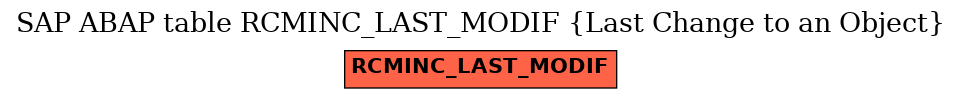 E-R Diagram for table RCMINC_LAST_MODIF (Last Change to an Object)