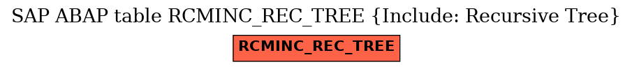 E-R Diagram for table RCMINC_REC_TREE (Include: Recursive Tree)