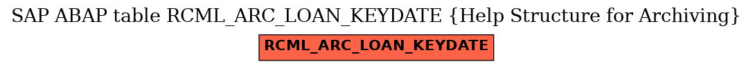 E-R Diagram for table RCML_ARC_LOAN_KEYDATE (Help Structure for Archiving)