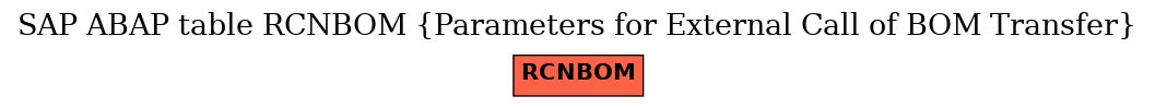 E-R Diagram for table RCNBOM (Parameters for External Call of BOM Transfer)