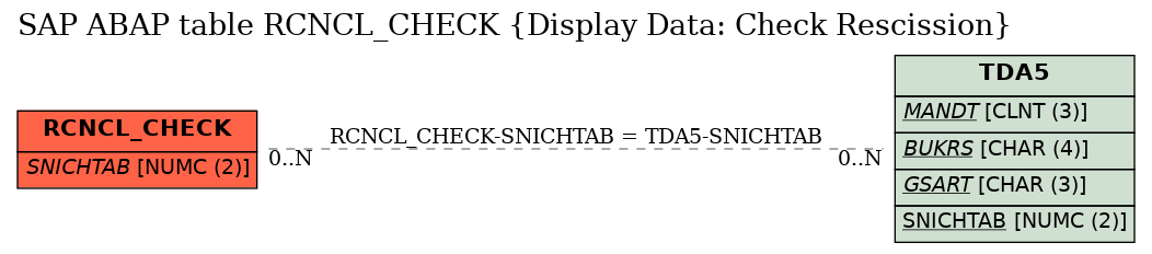 E-R Diagram for table RCNCL_CHECK (Display Data: Check Rescission)