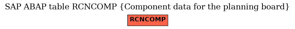 E-R Diagram for table RCNCOMP (Component data for the planning board)
