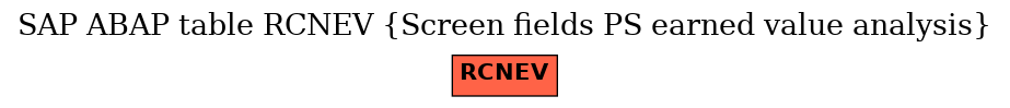 E-R Diagram for table RCNEV (Screen fields PS earned value analysis)