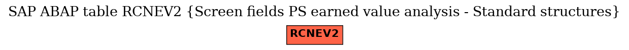 E-R Diagram for table RCNEV2 (Screen fields PS earned value analysis - Standard structures)