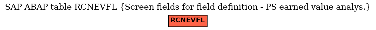 E-R Diagram for table RCNEVFL (Screen fields for field definition - PS earned value analys.)