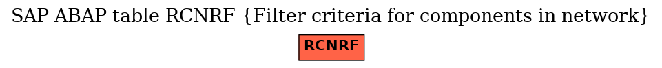 E-R Diagram for table RCNRF (Filter criteria for components in network)