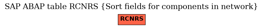 E-R Diagram for table RCNRS (Sort fields for components in network)