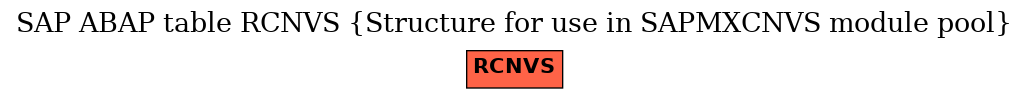 E-R Diagram for table RCNVS (Structure for use in SAPMXCNVS module pool)