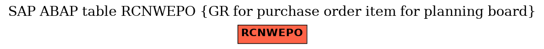 E-R Diagram for table RCNWEPO (GR for purchase order item for planning board)