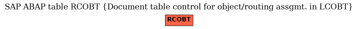 E-R Diagram for table RCOBT (Document table control for object/routing assgmt. in LCOBT)