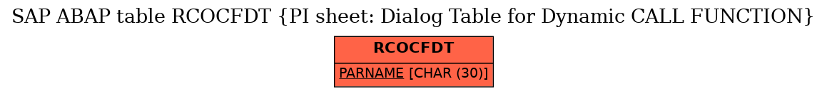 E-R Diagram for table RCOCFDT (PI sheet: Dialog Table for Dynamic CALL FUNCTION)