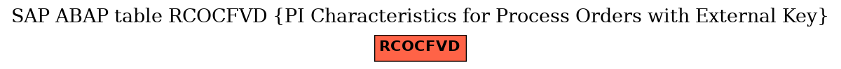 E-R Diagram for table RCOCFVD (PI Characteristics for Process Orders with External Key)