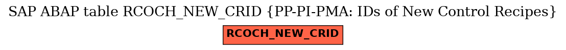 E-R Diagram for table RCOCH_NEW_CRID (PP-PI-PMA: IDs of New Control Recipes)