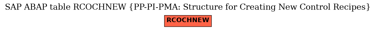 E-R Diagram for table RCOCHNEW (PP-PI-PMA: Structure for Creating New Control Recipes)